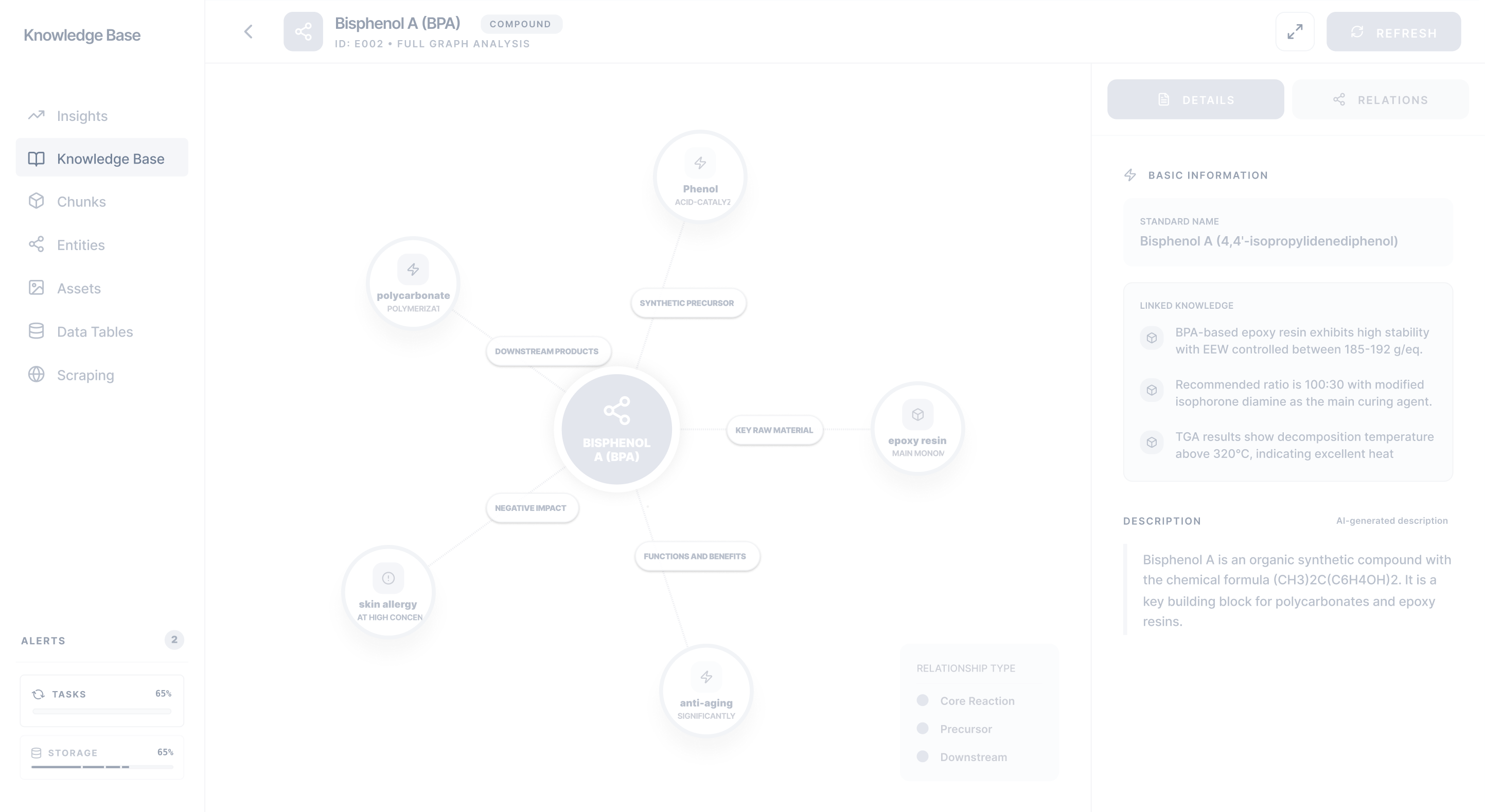 Zenative knowledge base system interface base view for relationship-based knowledge network